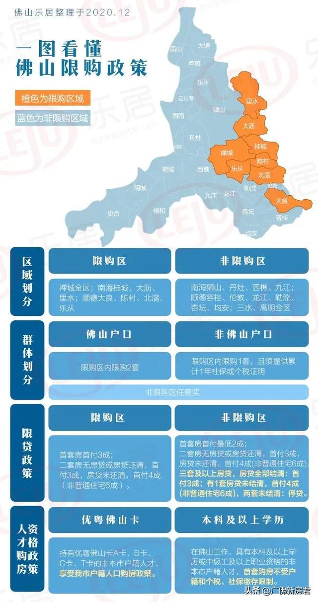 佛山优惠政策「佛山防疫政策文件」