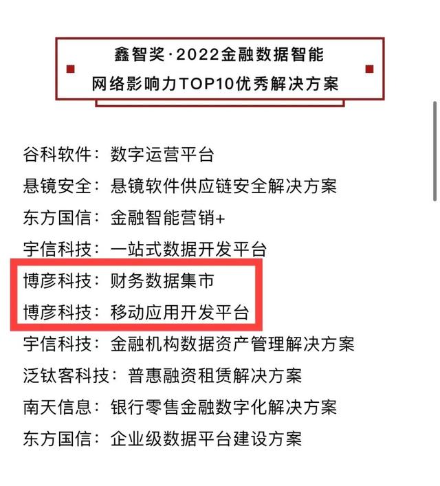 获行业认可！博彦科技多个金融解决方案荣登“鑫智奖”榜单