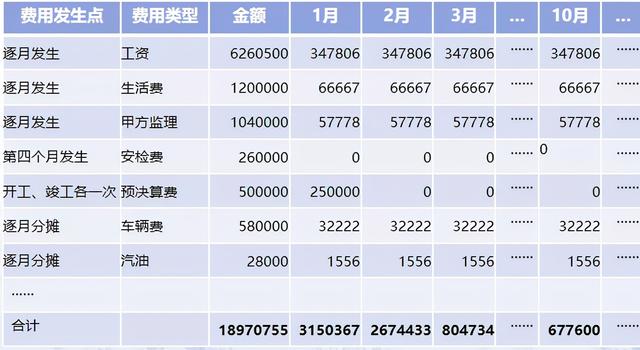 土建工程木板展模板怎么算