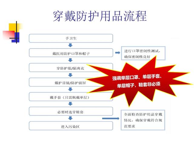 课件-新冠病毒核酸采样实践技能培训