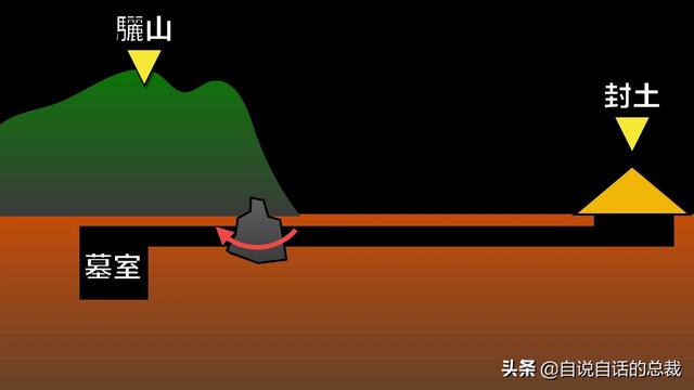 秦始皇陵：2002年考古学家全面勘探了秦始皇陵，五个惊奇浮出水面