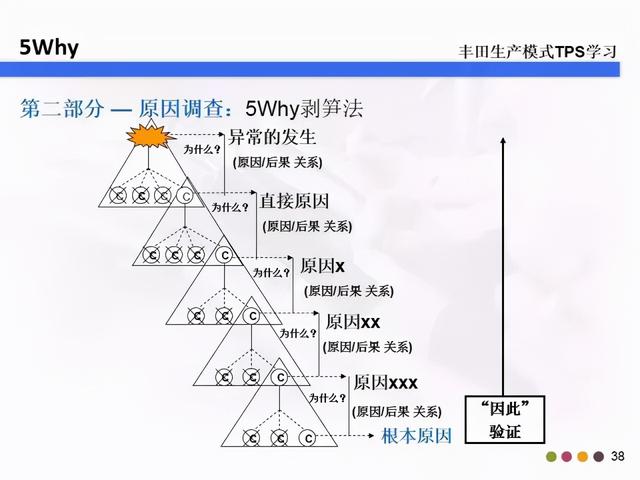 5w2h是指什么