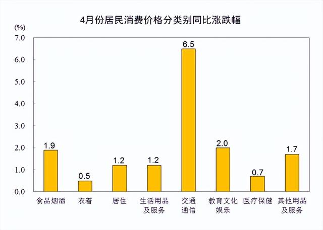 国家统计局：4月份CPI同比上涨2.1%