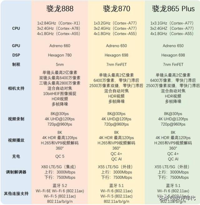 2022销量最好的两款千元手机：高配12GB+256GB，看看你更喜欢哪款