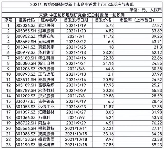 纺织行业股票有哪些(这几招让你少走弯路)