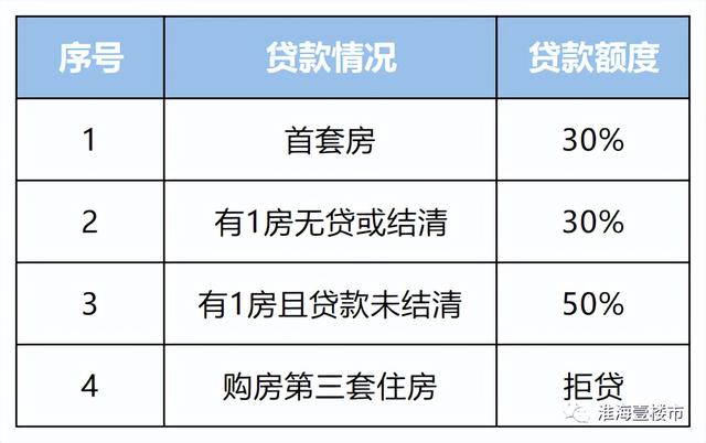 徐州的公积金能在哪里买房「徐州购房贷款政策」