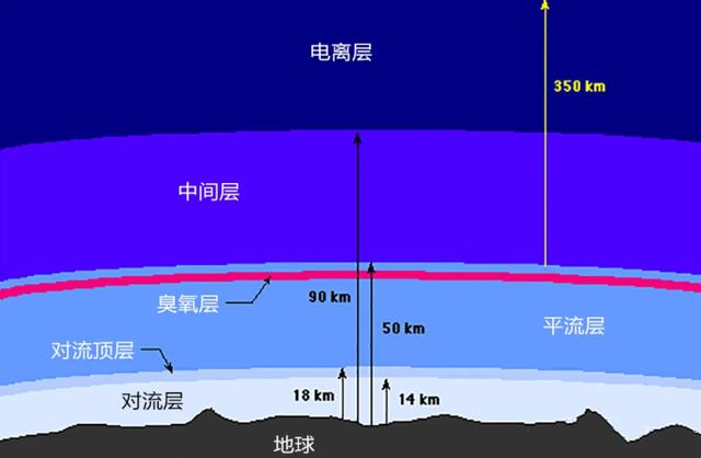 神舟十三号已成功着陆！为何飞船返回时剧烈燃烧，升空时不会？