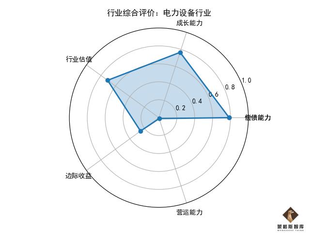 有哪些行业板块(你必须要了解这些)