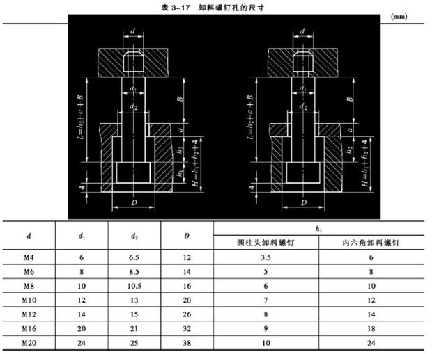 冷冲模