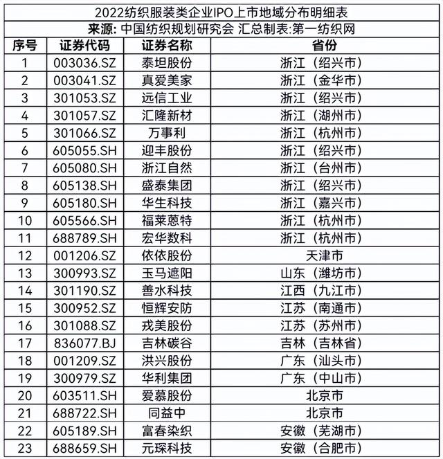 纺织行业股票有哪些(这几招让你少走弯路)