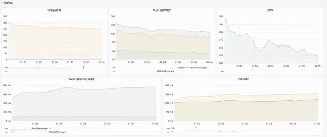 石墨文档Websocket百万长连接技术实践