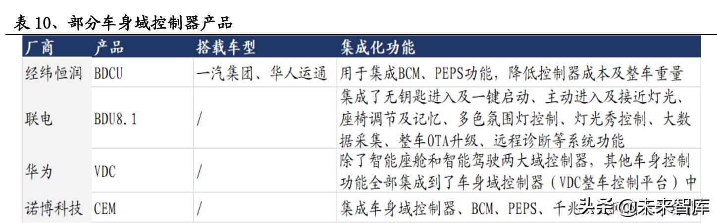 汽车电子控制系统有哪些(汽车电子控制系统有哪三个部分)