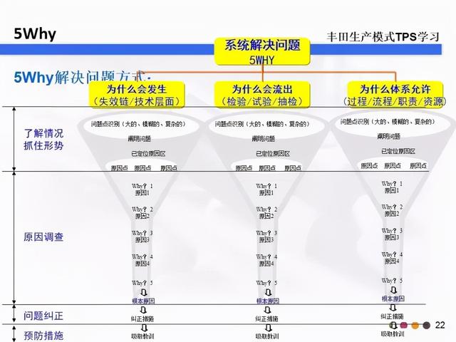 5w2h分别指什么