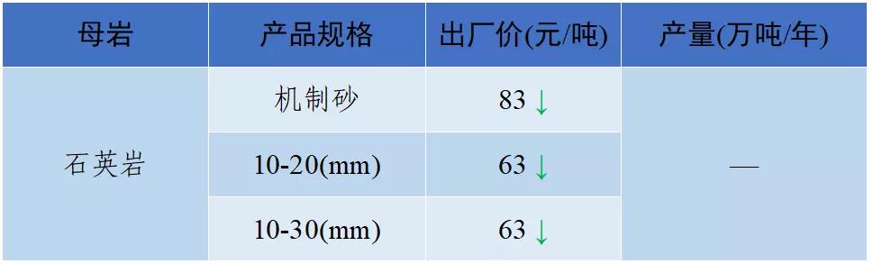 成都砂石价格表
