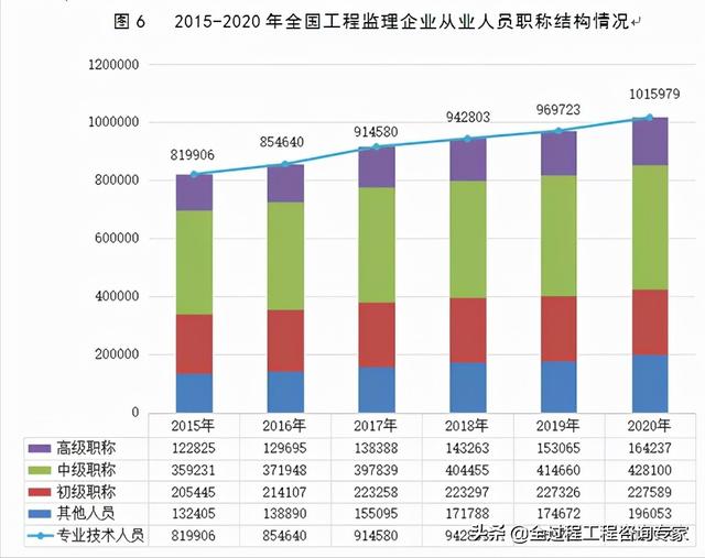 工程技术人员未来五年发展方向
