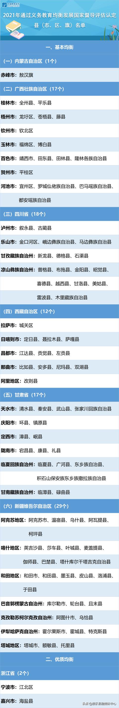 甘肃17地上榜！国务院教育督导委员会公布重要名单...