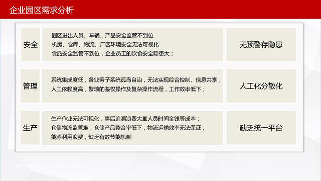 可视化智慧园区整体解决方案