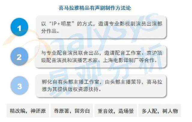 全网渗透率达80%！“耳朵经济”将成为当下市场的流行趋势