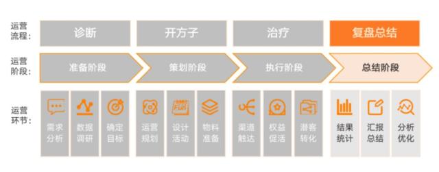 「运营人必看（下）」智能运营工具赋能企业实现用户自动化运营