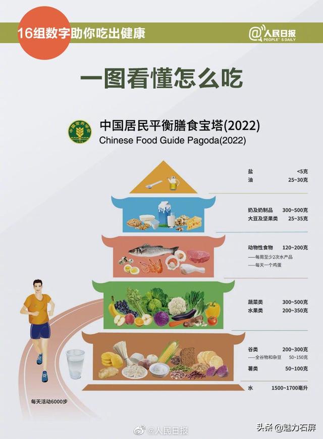 转存！16组数字助你吃出健康