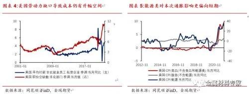 年度报告—铜｜物来则应，过去不留，2022继续高涨还是回调下跌？