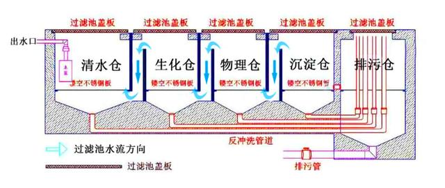 鱼池过滤机耗电
