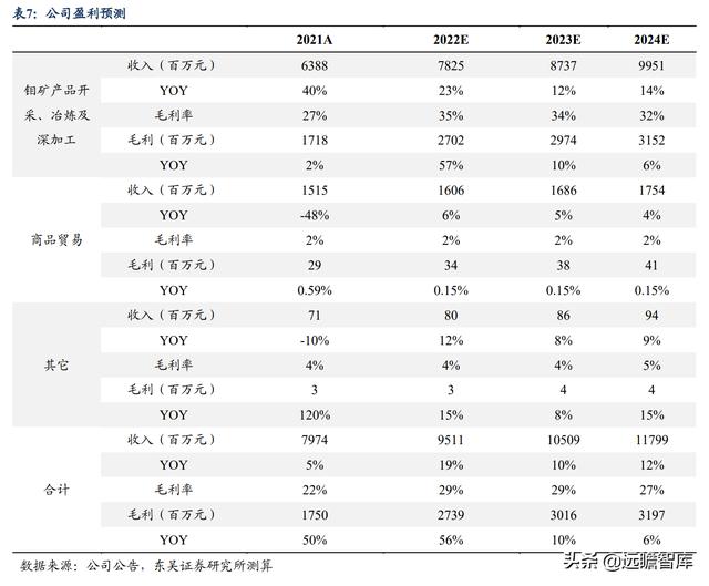 伊春破碎机弹簧价格