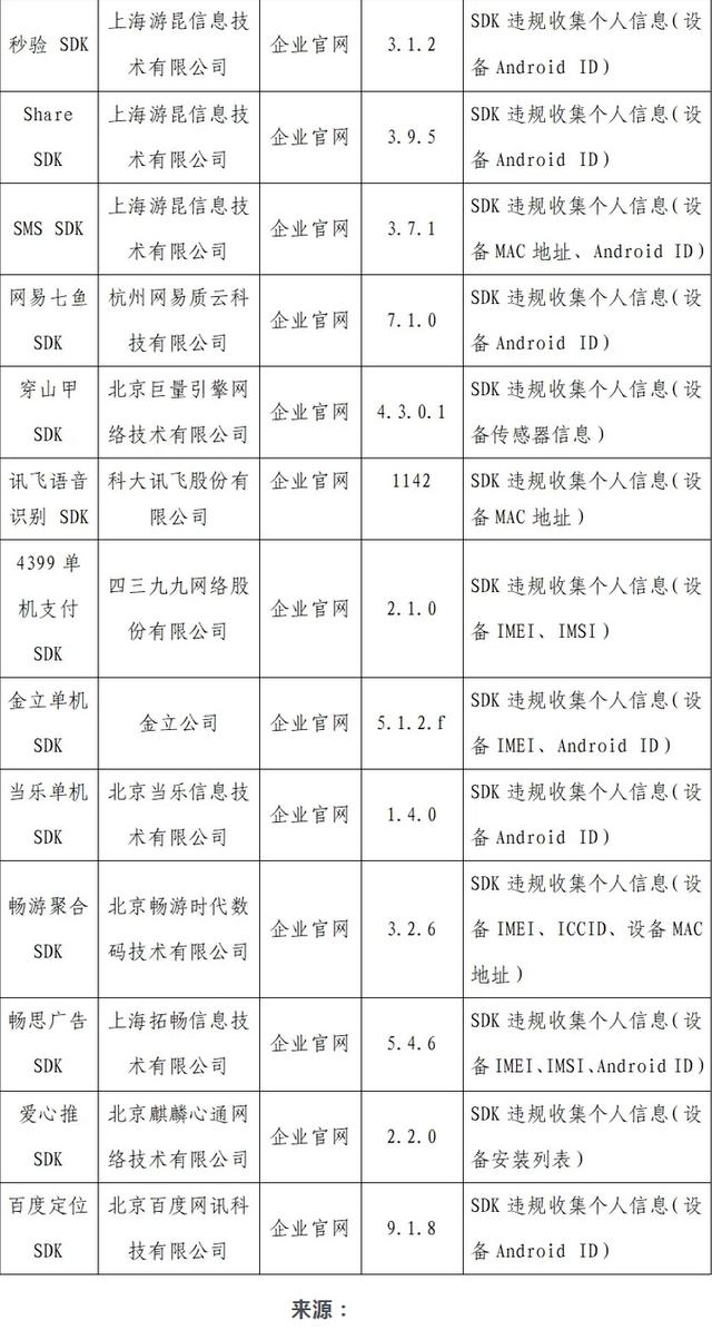 有的新手机预装68个App，厂家预装App的经济考量