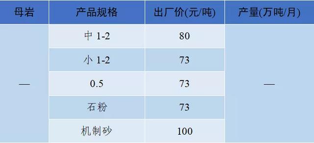 成都砂石价格表