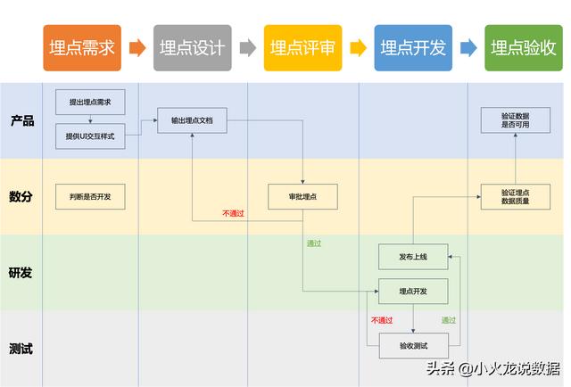 数据埋点很重要，这些内容你需要掌握「上篇」