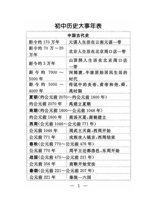 历史老师整理：初中国内历史事件对照表，重点清晰明了，务必打印