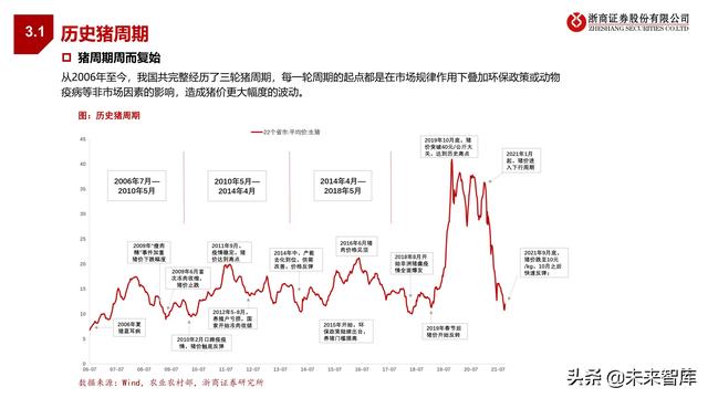 农林牧渔业2022年投资策略:种业、生猪、肉禽、疫苗行业分析