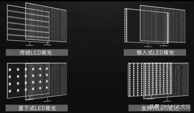 记住这几招，买电视不被割韭菜