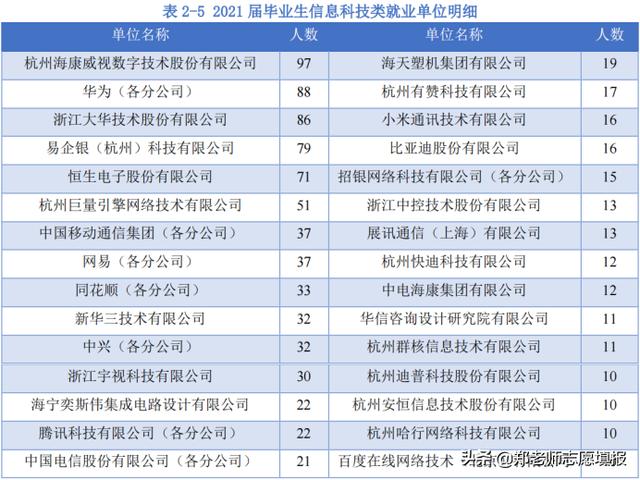 杭州电子科技大学是几本，杭州电子科技大学各专业浙江录取分数线？
