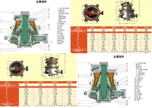 圆锥破碎机GP一100