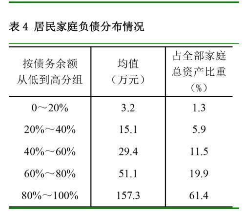 总负债200万亿，“4大现象”席卷4亿中国家庭，值得国人高度重视
