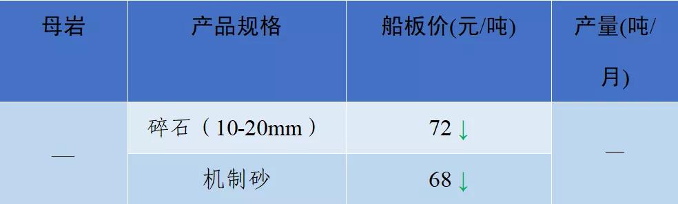 砂石骨料网单价