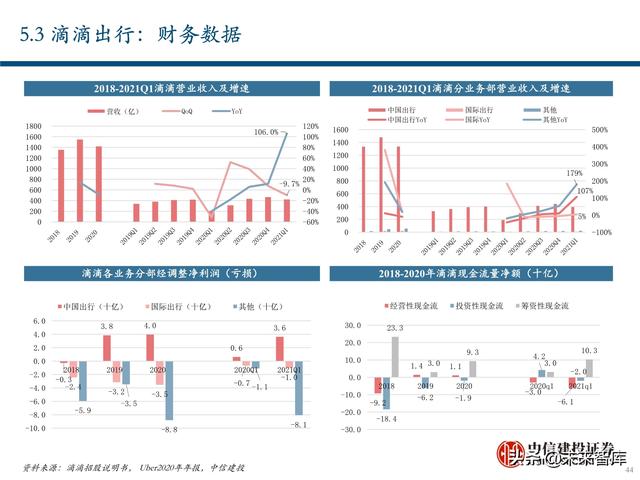 出行服务行业深度报告：后网约车时代将如何演绎？