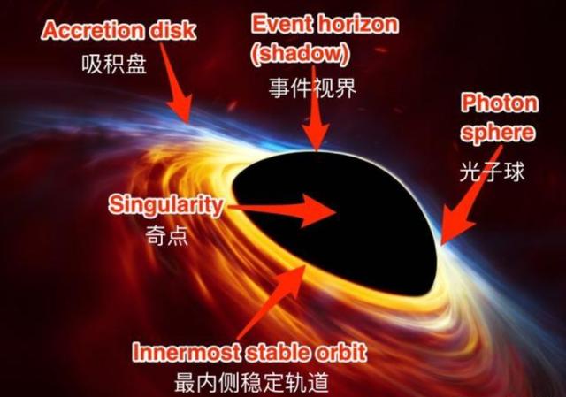 为何黑洞是红的？为什么爱因斯坦又对了？答案是黑洞背后的超算