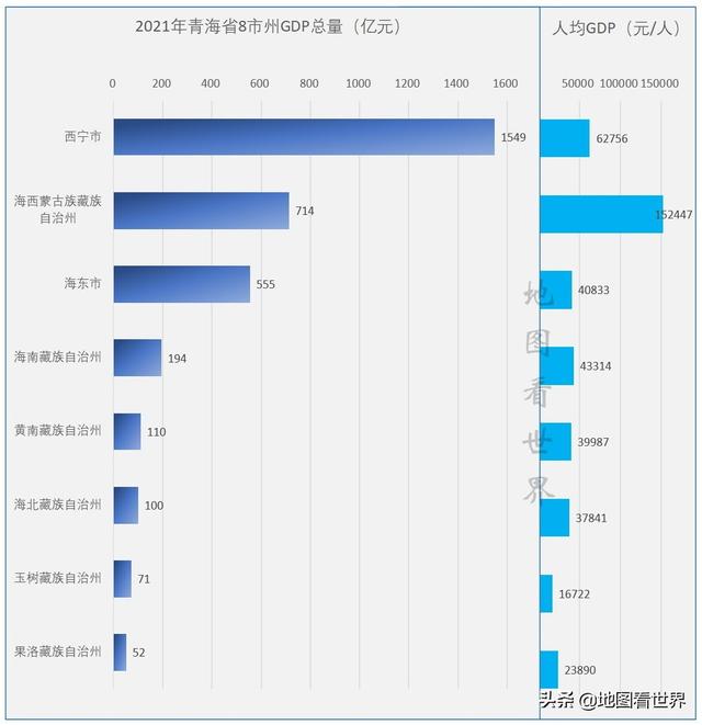 青海是哪个省