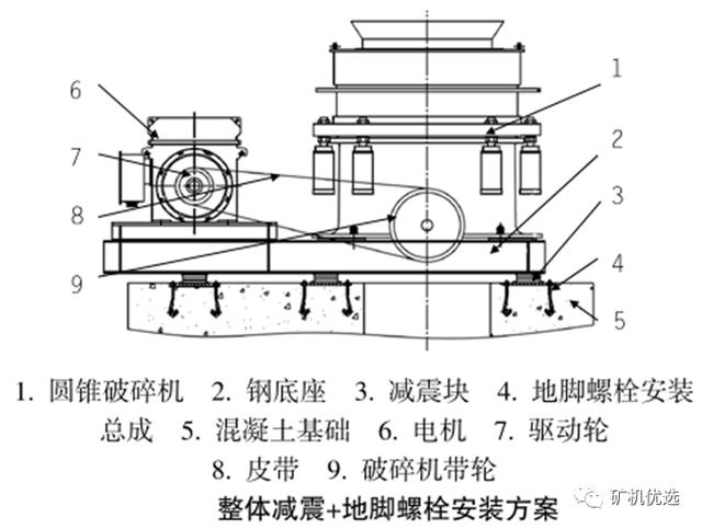 单缸液压圆锥破碎机安装方案