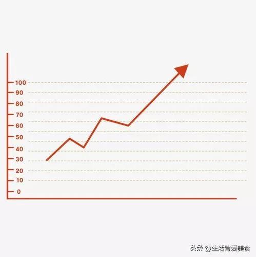 家庭每年存点黄金好吗近几年黄金会跌吗,每年买个黄金存起来好不好