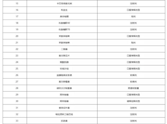 蕲蛇酶注射液(倒计时，上千药品将不再报销