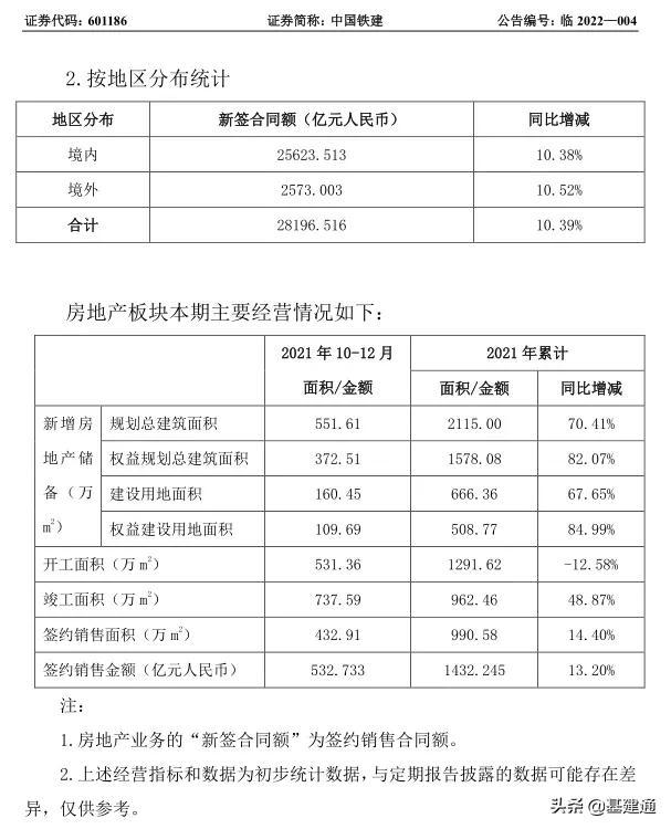中国铁建工程展