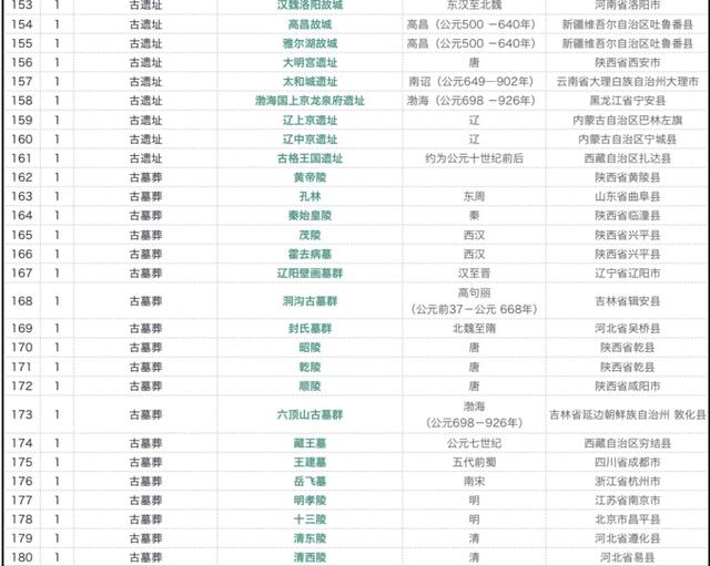 國保60載！從180處到5058處！盤點這些必看的華夏瑰寶