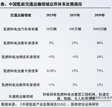 国外建筑工程3-5年发展思路