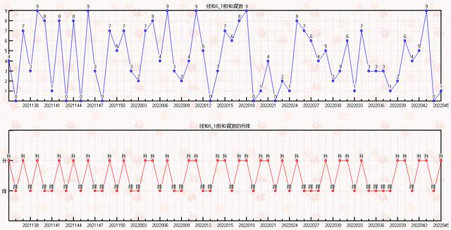 双色球045期走势图-本期开奖7注一等奖182注二等奖