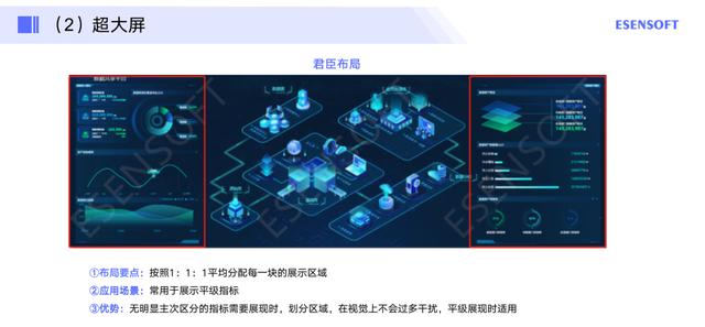 数据可视化大屏的应用与落地实践