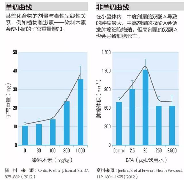人类恐面临新病毒，科学家首次检测“微塑料颗粒”感染80%受试者