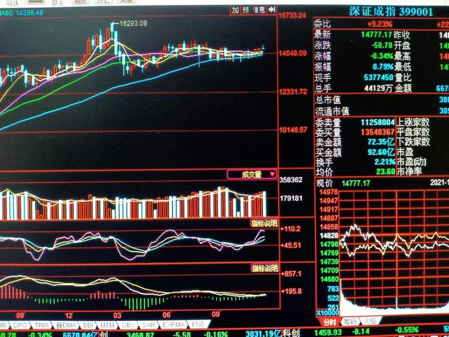 下周行情会暴跌？老常给你解析